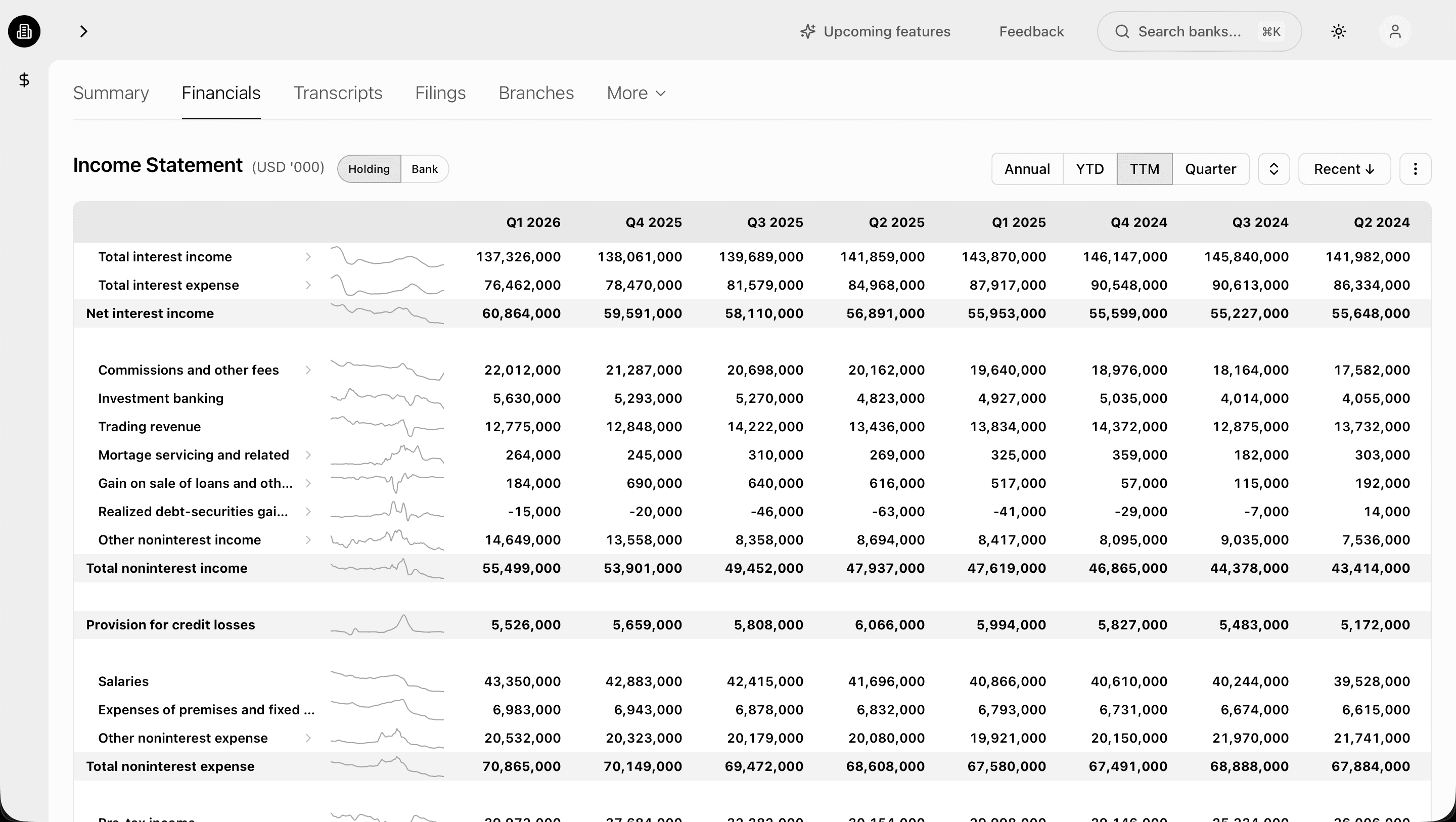 Standardized bank income statement with multi-year history